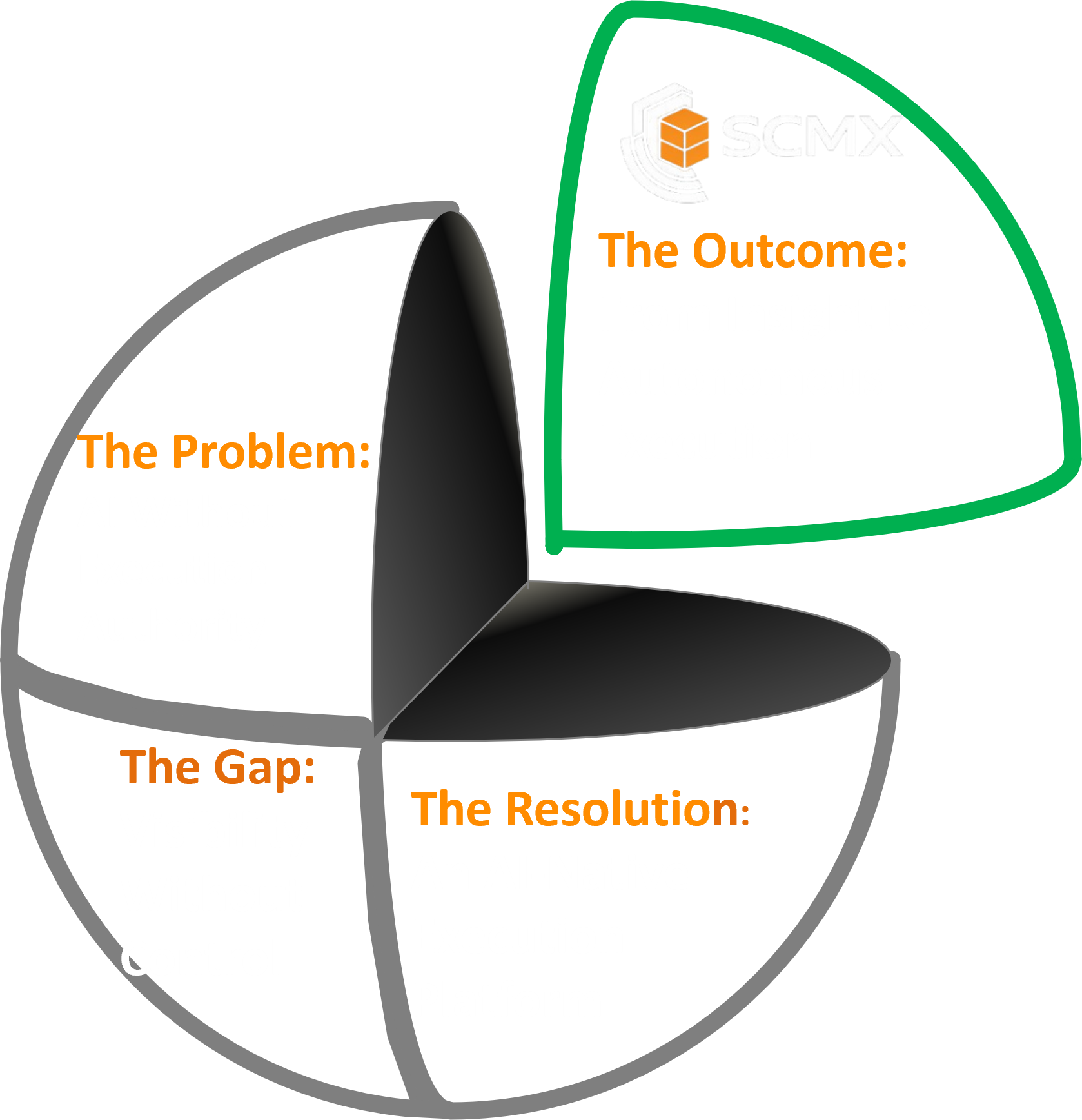 The AI-Native Orchestration Layer for Supply Chain Execution